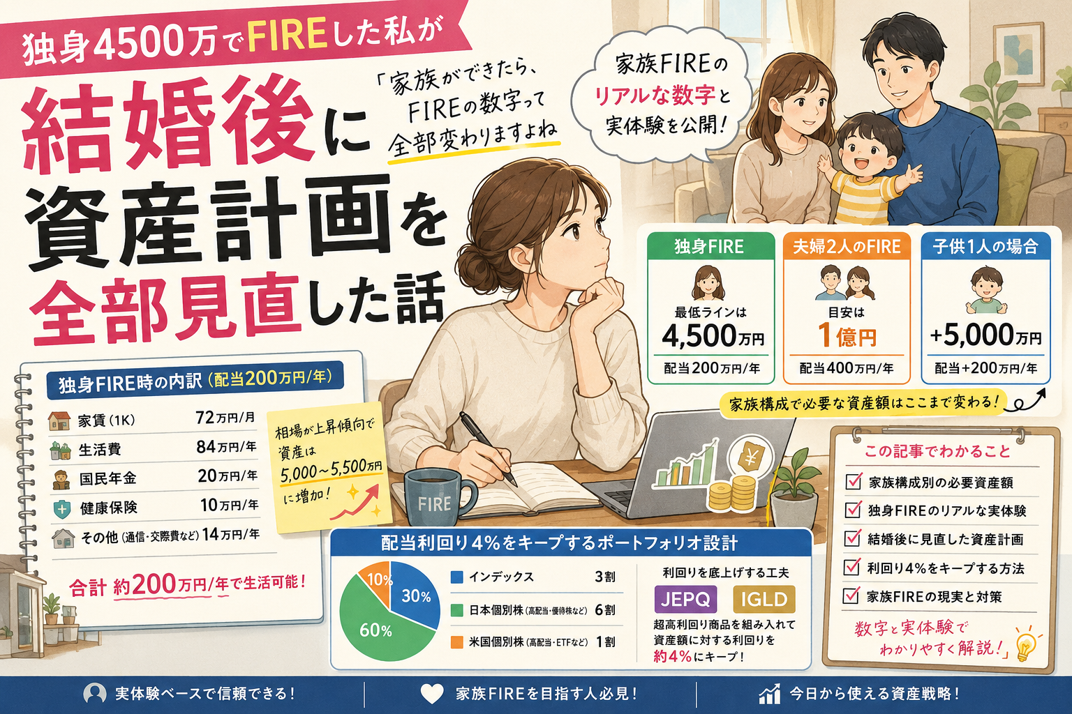 記事）独身4500万でFIREした私が結婚後に資産計画を全部見直した話